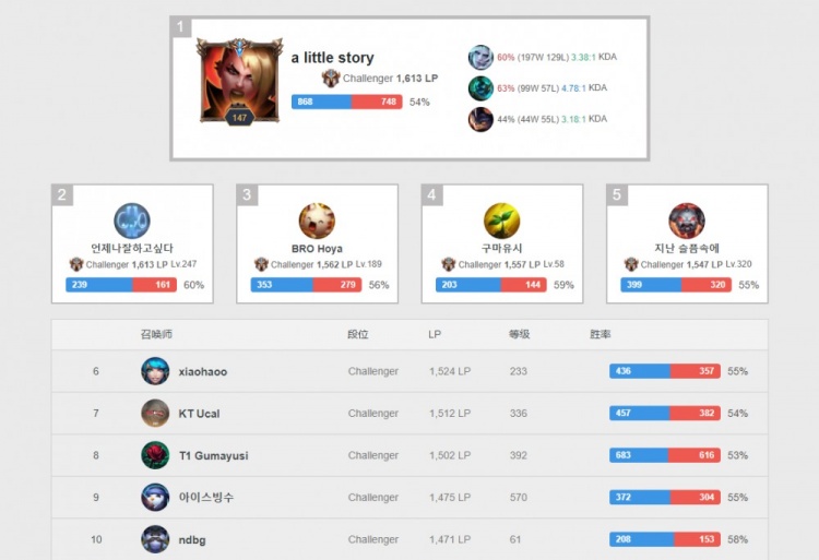 挂钩的行为 挂钩的行为